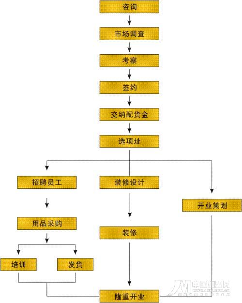 按此在新窗口瀏覽圖片