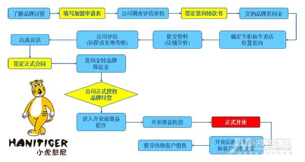 按此在新窗口瀏覽圖片