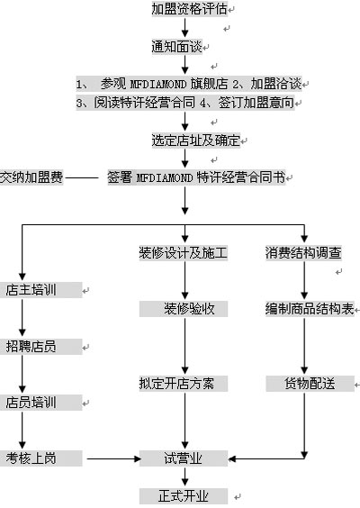 �������´��ڞg�[�DƬ